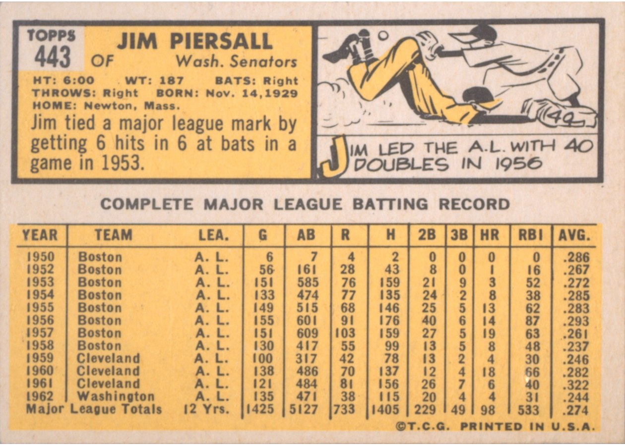 1963 Topps #443 Jim Piersall card back
