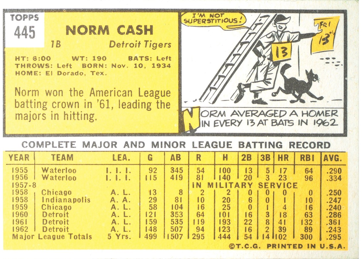 1963 Topps #445 Norm Cash card back
