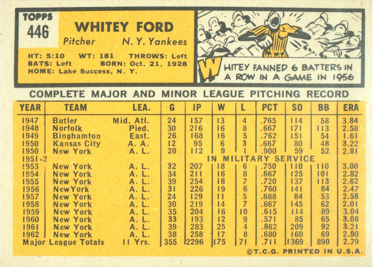 1963 Topps #446 Whitey Ford card back