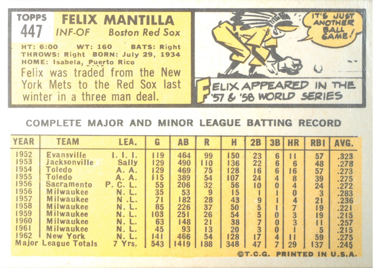 1963 Topps #447 Felix Mantilla card back