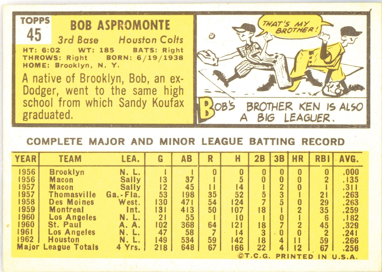 1963 Topps #45 Bob Aspromonte card back