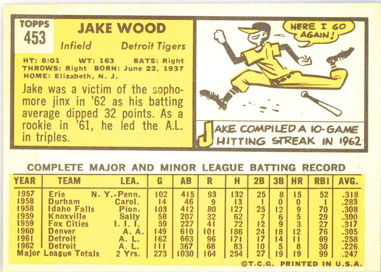 1963 Topps #453 Jake Wood card back