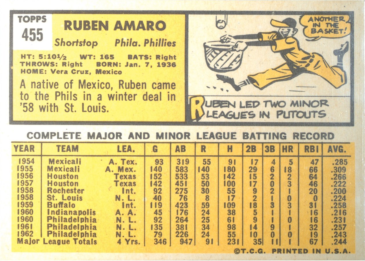 1963 Topps #455 Ruben Amaro card back