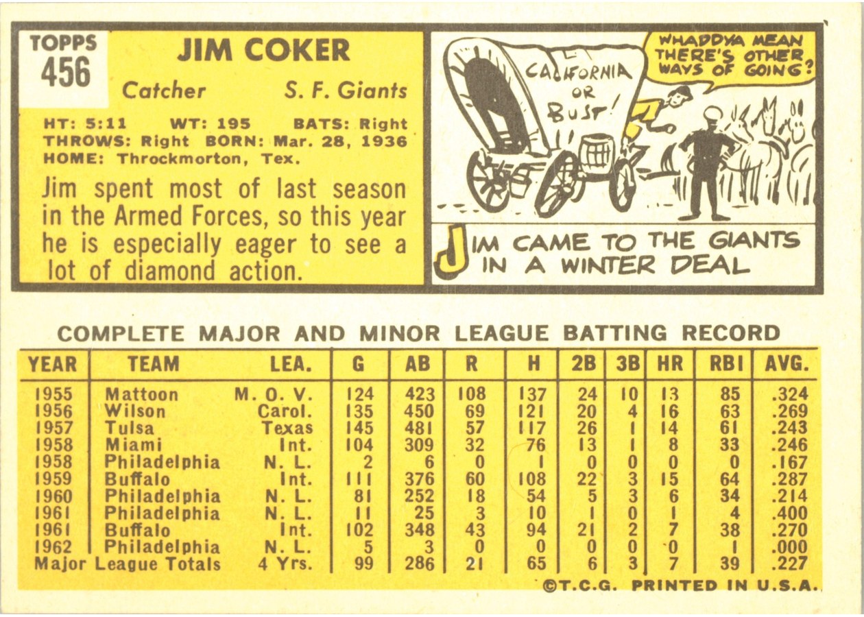 1963 Topps #456 Jim Coker card back