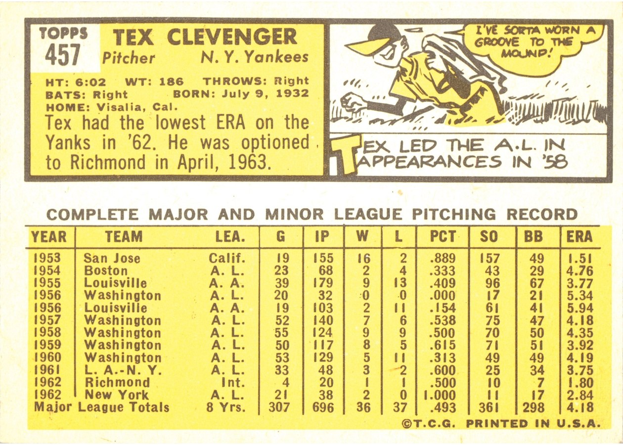 1963 Topps #457 Tex Clevenger card back