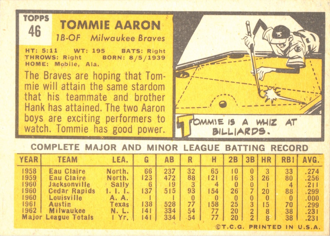 1963 Topps #46 Tommie Aaron card back