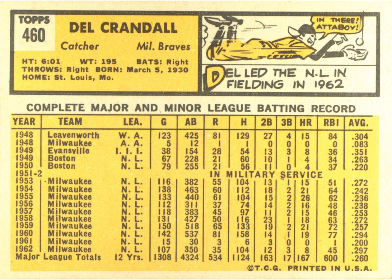 1963 Topps #460 Del Crandall card back