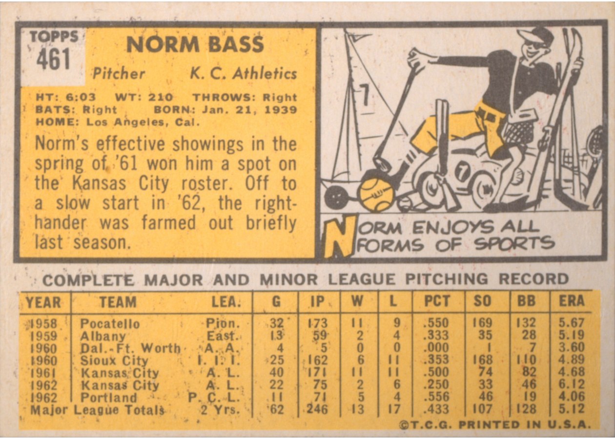 1963 Topps #461 Norm Bass card back