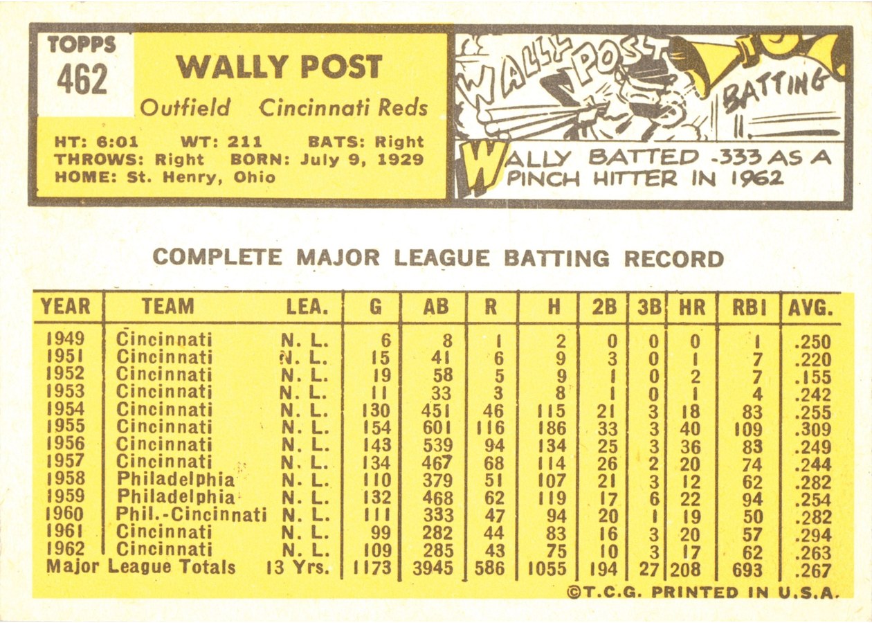 1963 Topps #462 Wally Post card back