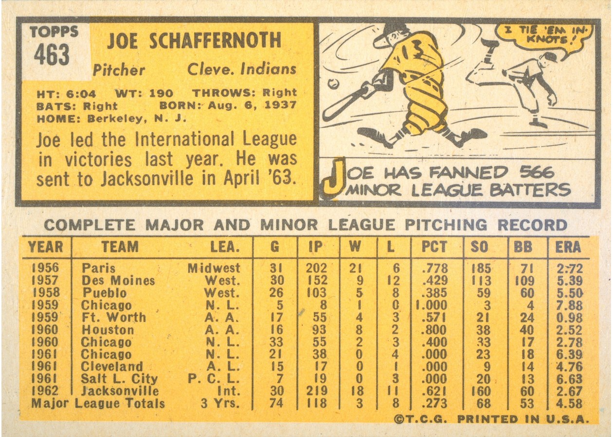 1963 Topps #463 Joe Schaffernoth card back