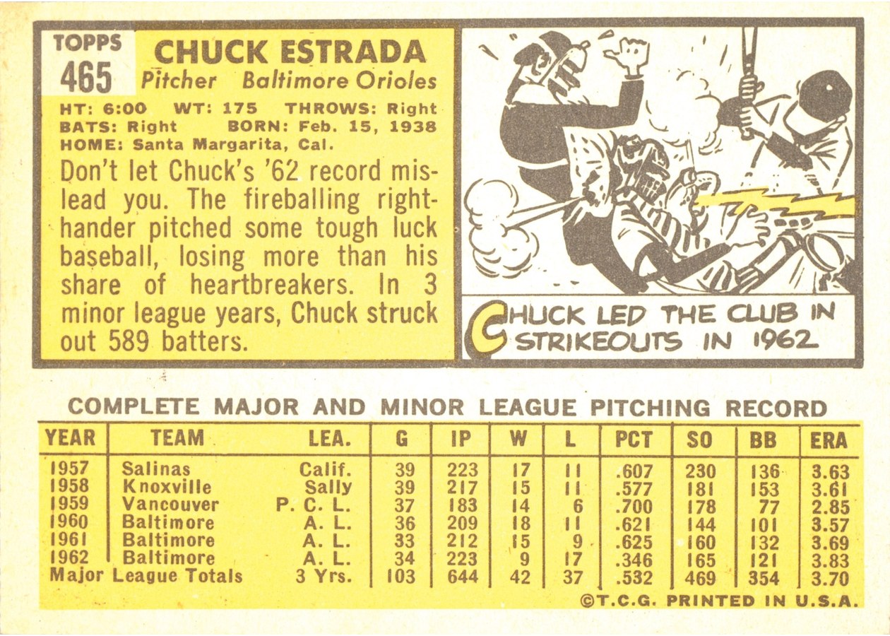1963 Topps #465 Chuck Estrada card back