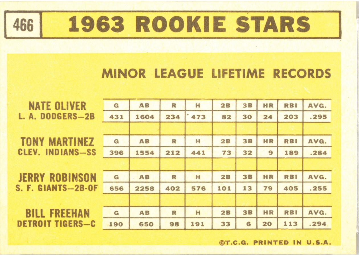 1963 Topps #466 1963 Rookie Stars card back