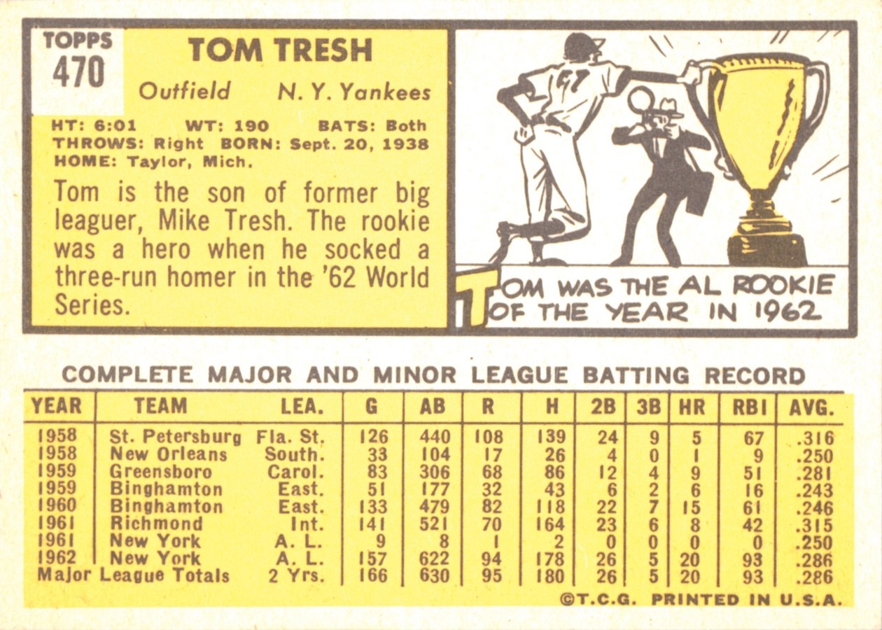 1963 Topps #470 Tom Tresh card back
