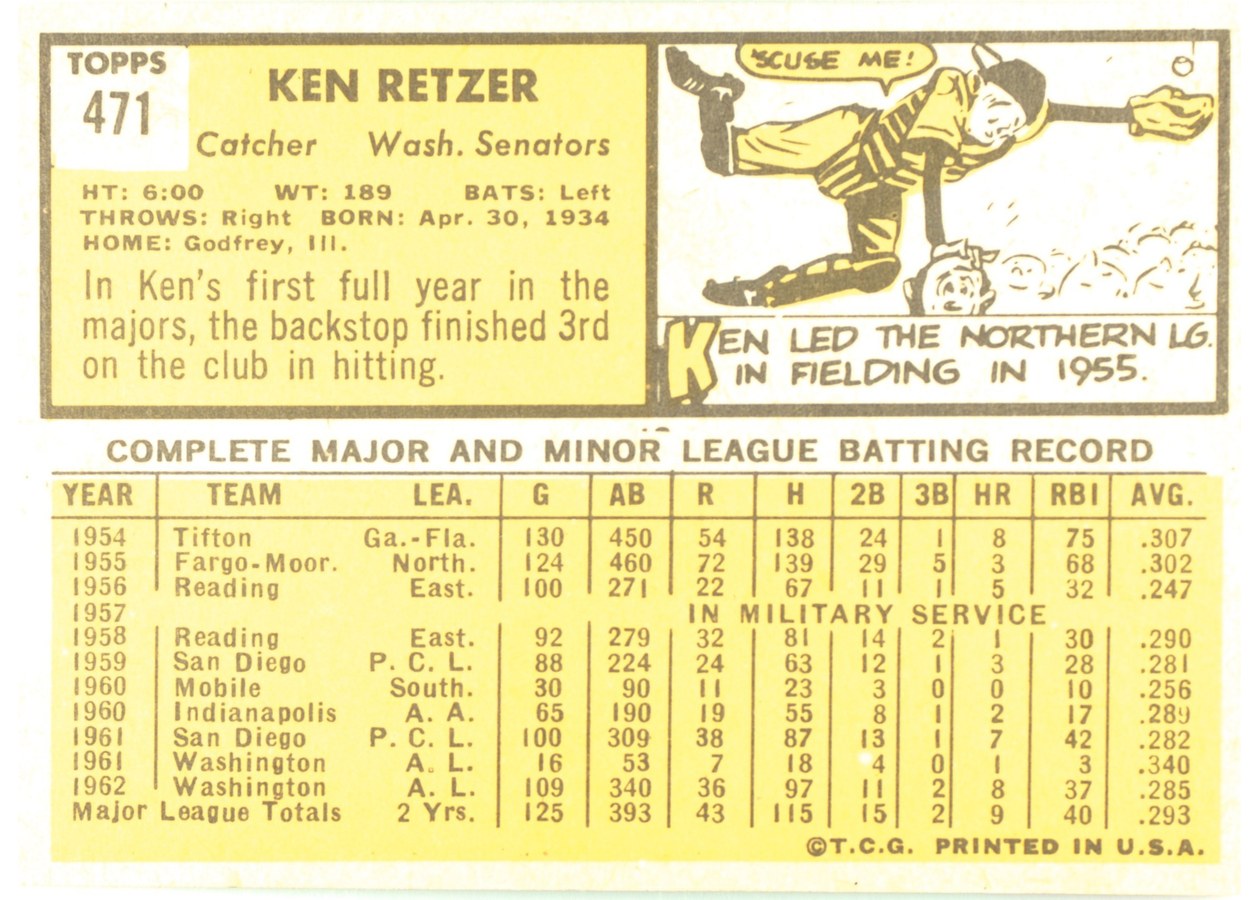 1963 Topps #471 Ken Retzer card back