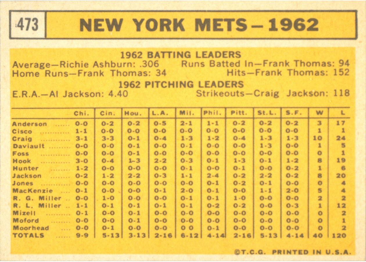 1963 Topps #473 New York Mets card back