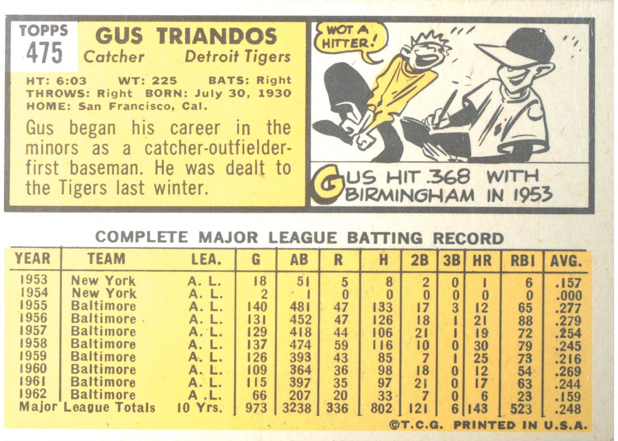 1963 Topps #475 Gus Triandos card back