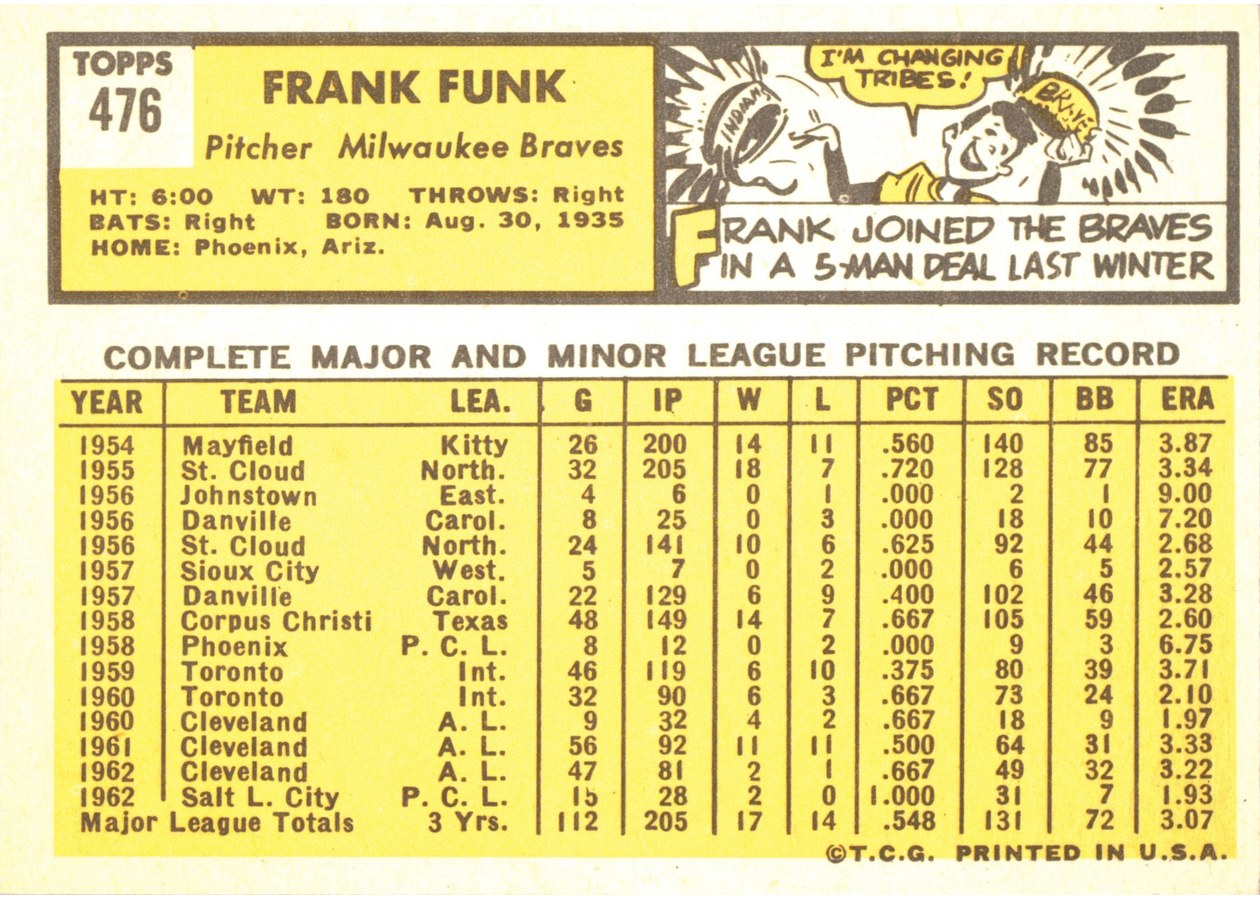 1963 Topps #476 Frank Funk card back