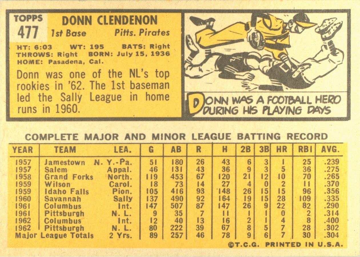1963 Topps #477 Donn Clendenon card back