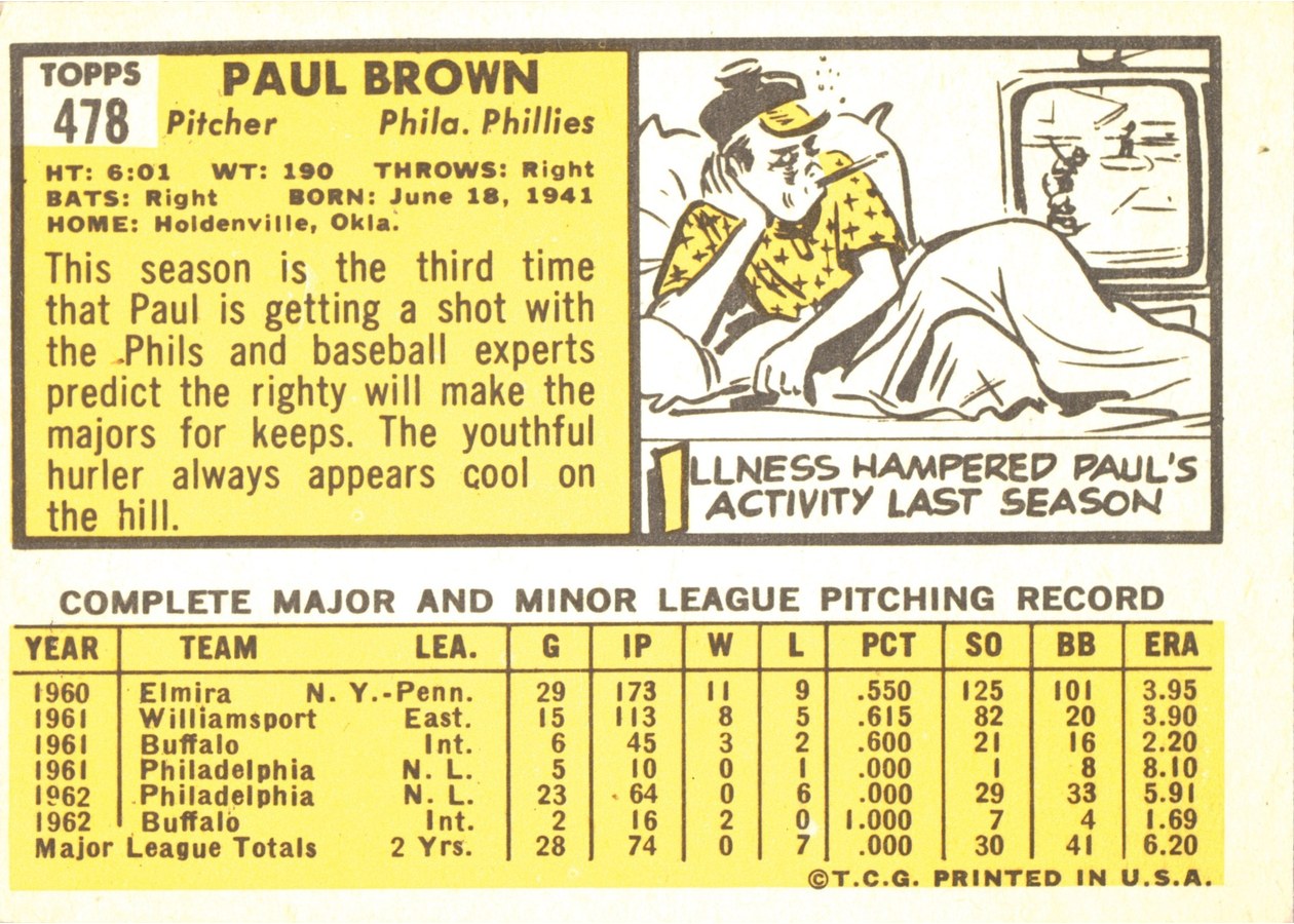 1963 Topps #478 Paul Brown card back