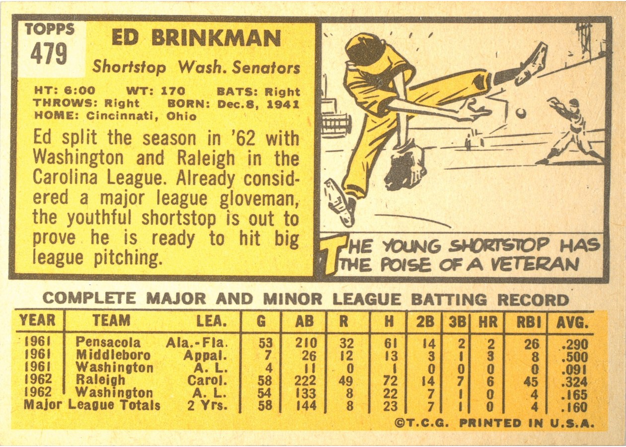 1963 Topps #479 Ed Brinkman card back