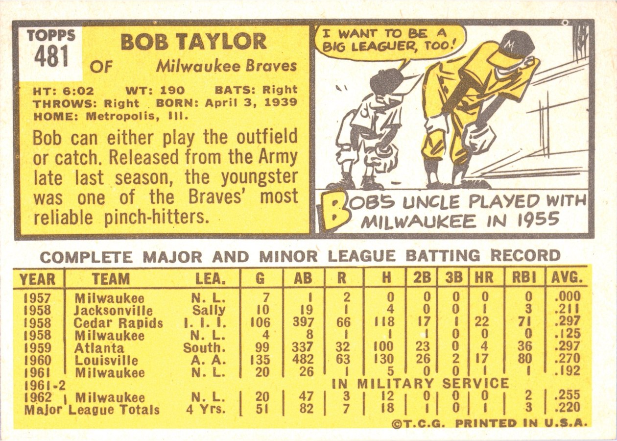 1963 Topps #481 Bob Taylor card back