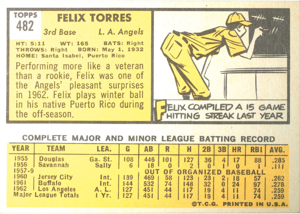 1963 Topps #482 Felix Torres card back