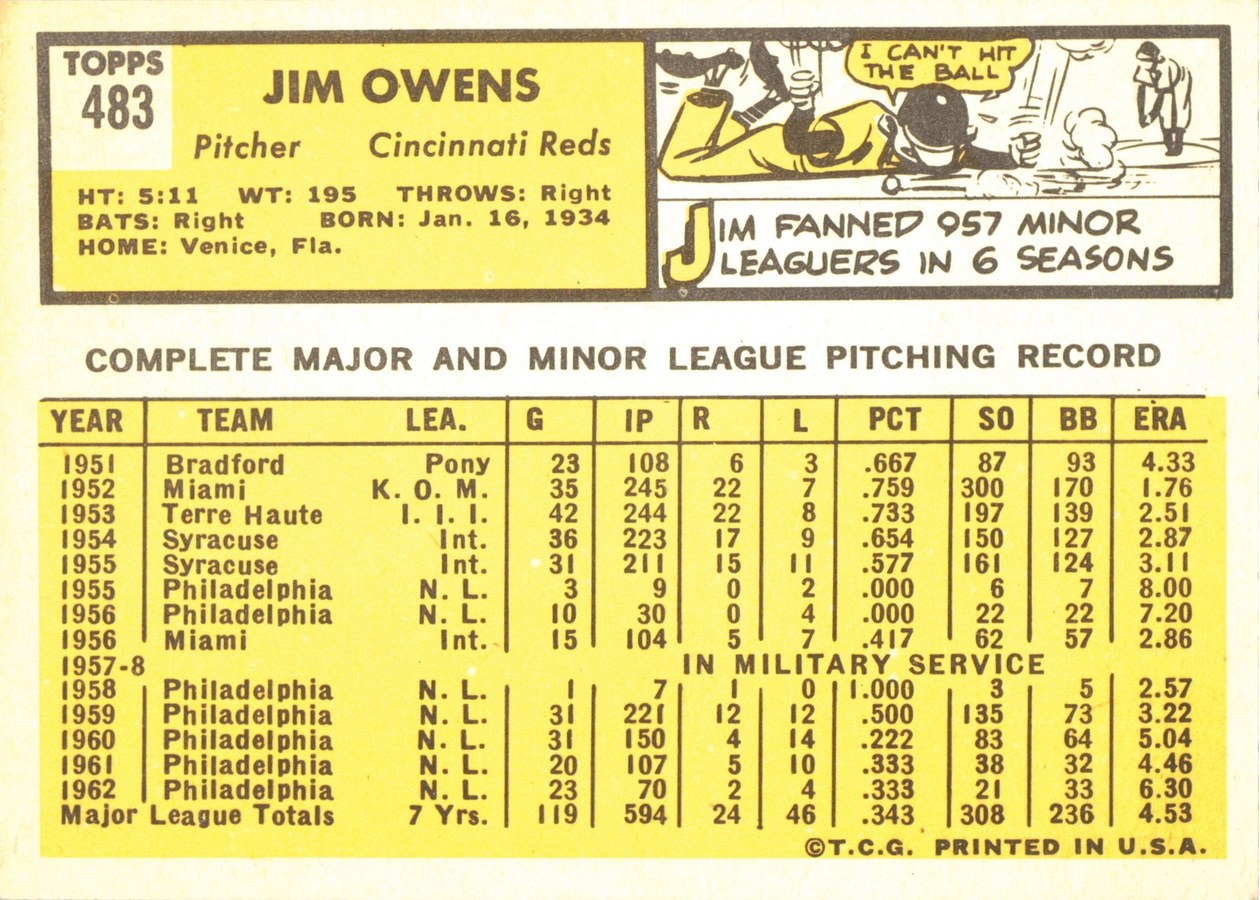 1963 Topps #483 Jim Owens card back