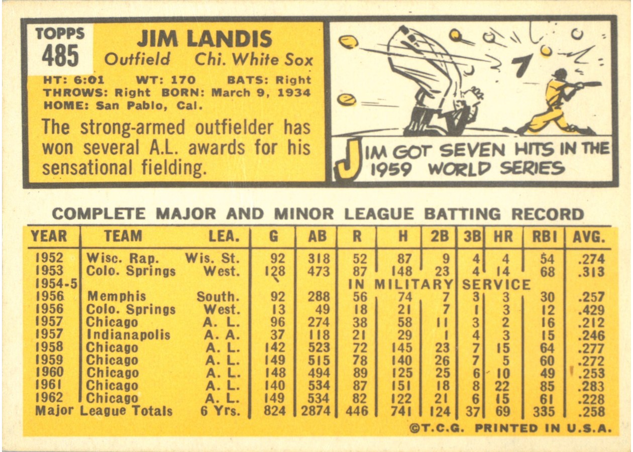 1963 Topps #485 Jim Landis card back