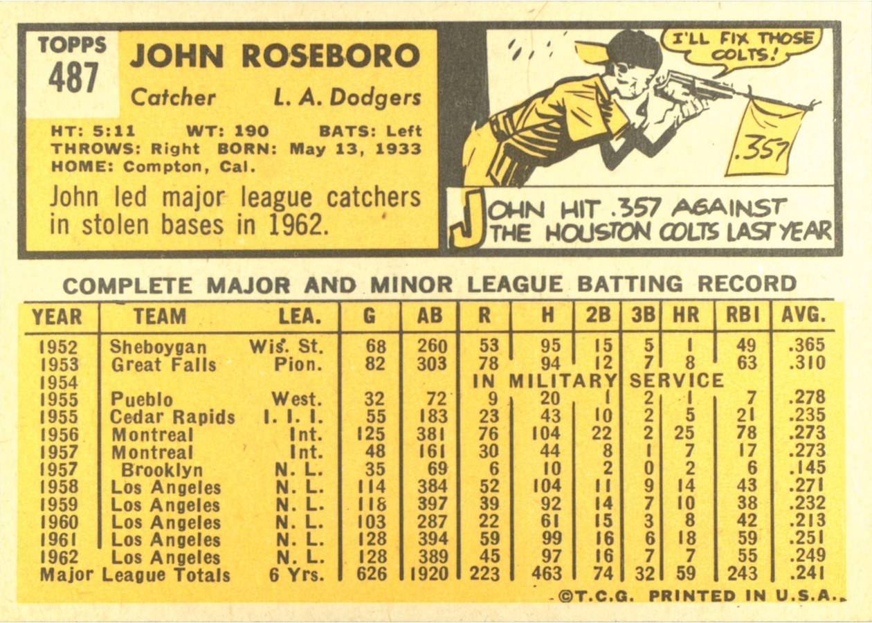 1963 Topps #487 John Roseboro card back