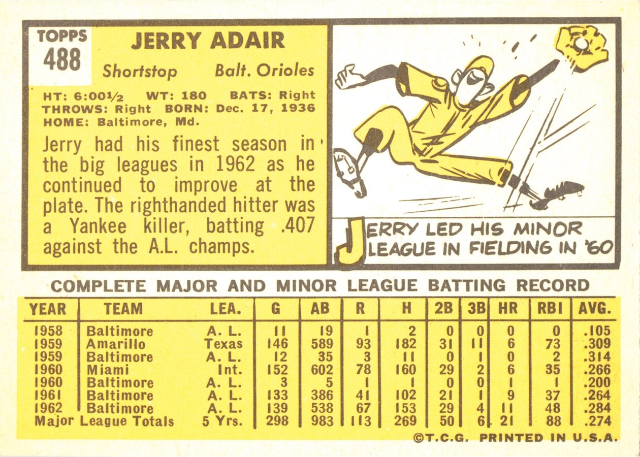 1963 Topps #488 Jerry Adair card back