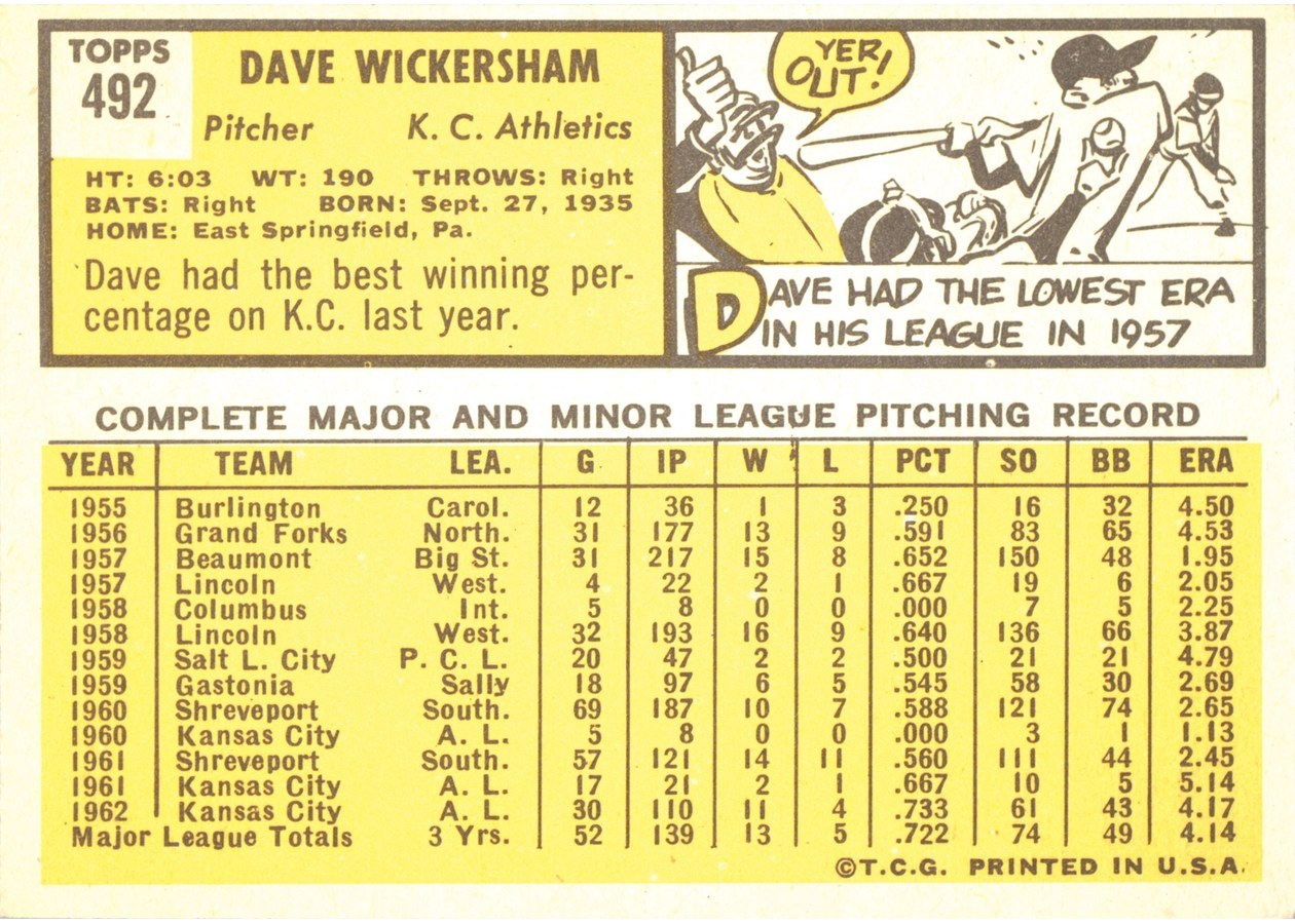 1963 Topps #492 Dave Wickersham card back