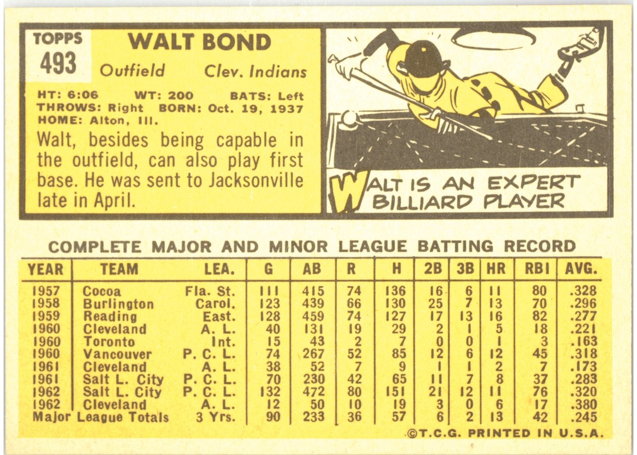 1963 Topps #493 Walt Bond card back