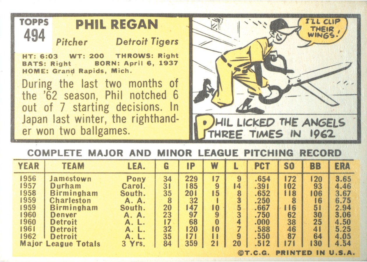 1963 Topps #494 Phil Regan card back