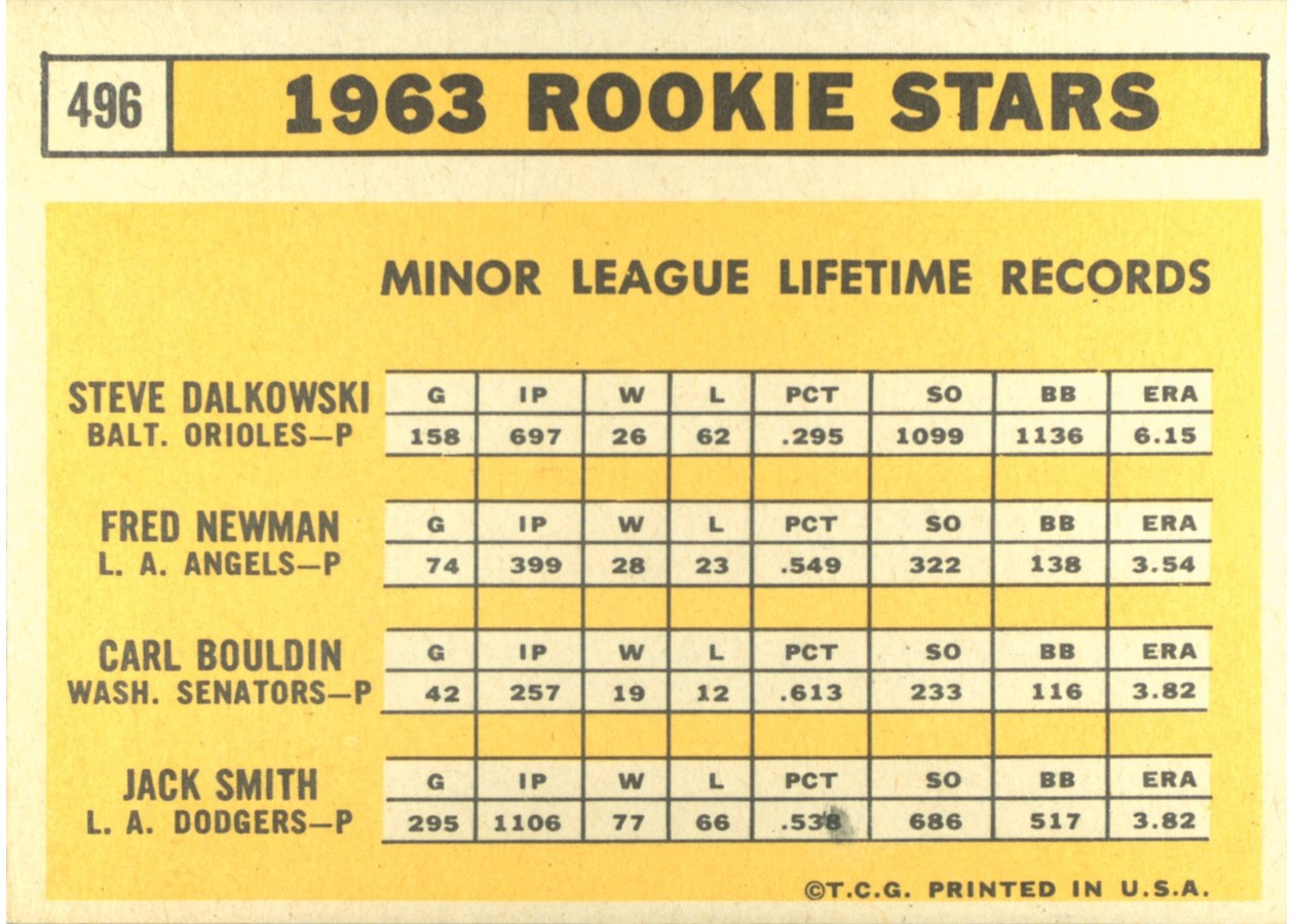 1963 Topps #496 1963 Rookie Stars card back