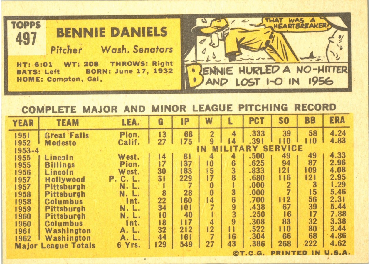 1963 Topps #497 Bennie Daniels card back