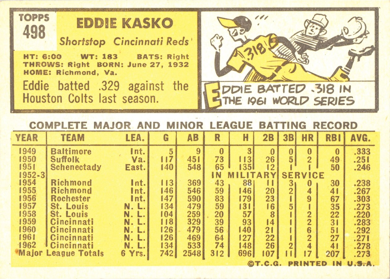 1963 Topps #498 Eddie Kasko card back