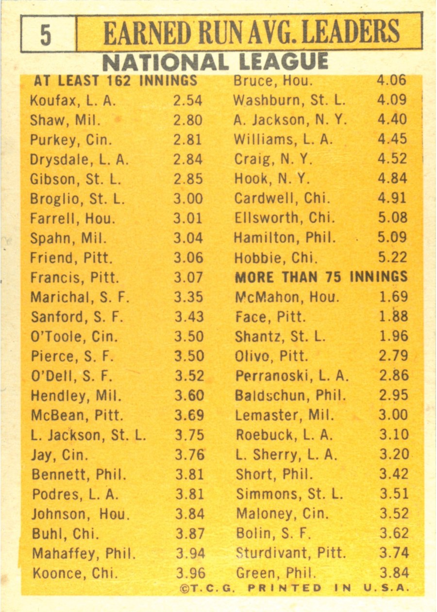 1963 Topps #5 1962 National League E.R.A. Leaders card back