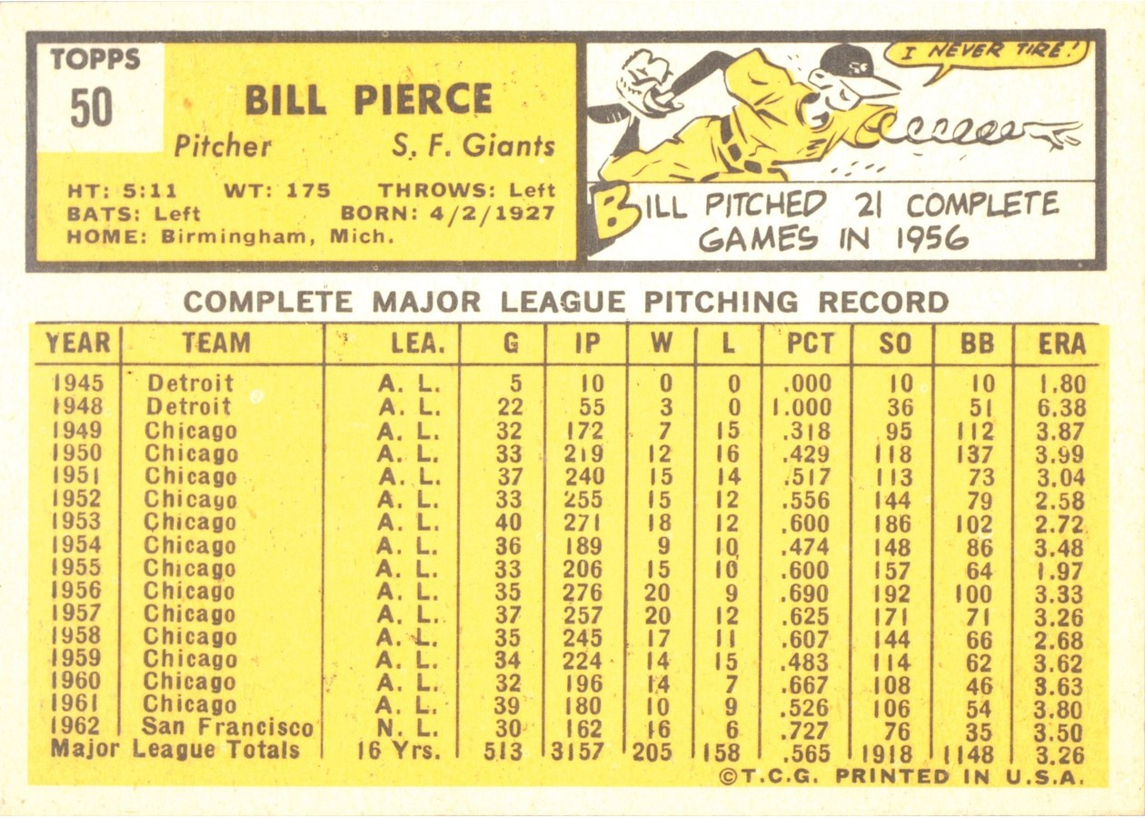 1963 Topps #50 Bill Pierce card back