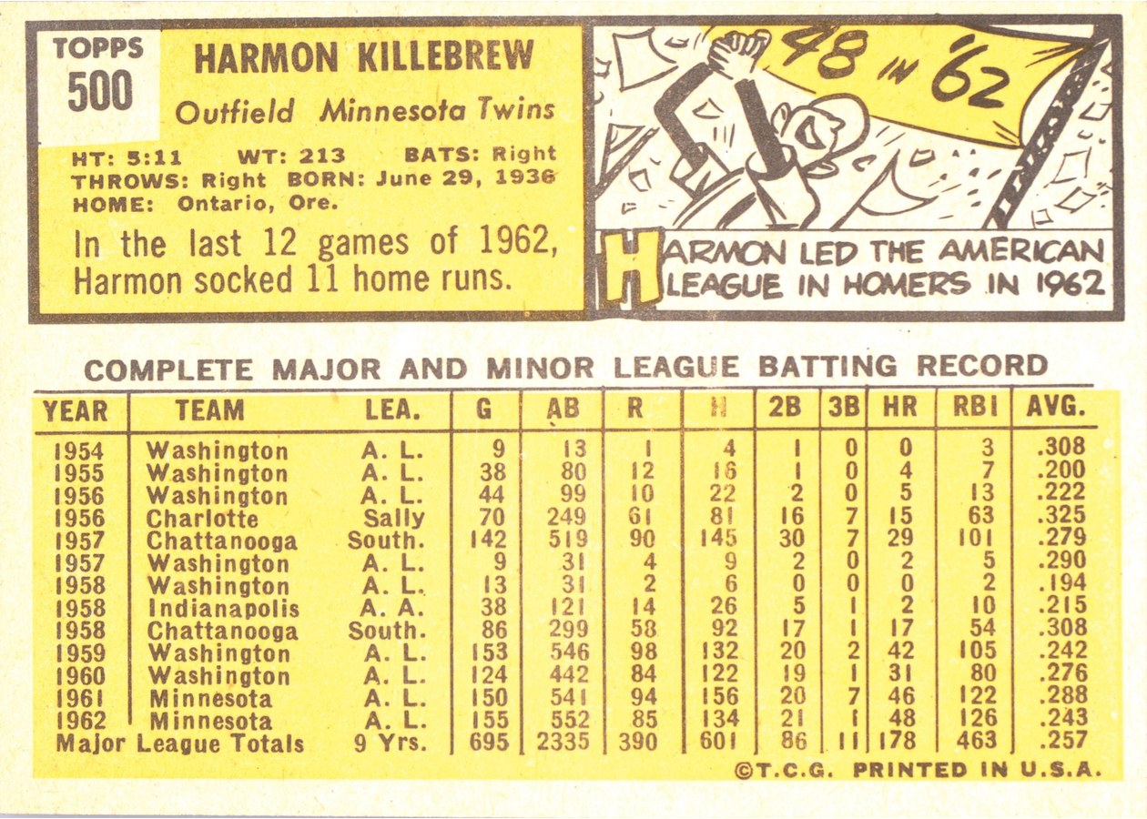 1963 Topps #500 Harmon Killebrew card back