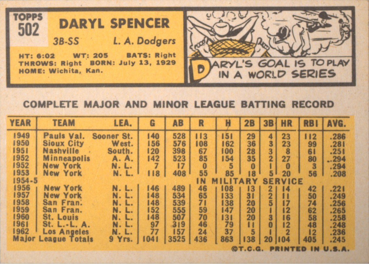 1963 Topps #502 Daryl Spencer card back