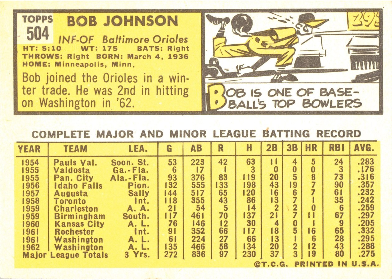 1963 Topps #504 Bob Johnson card back