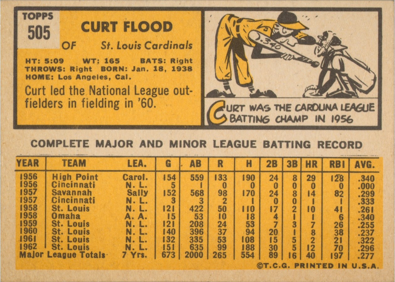 1963 Topps #505 Curt Flood card back
