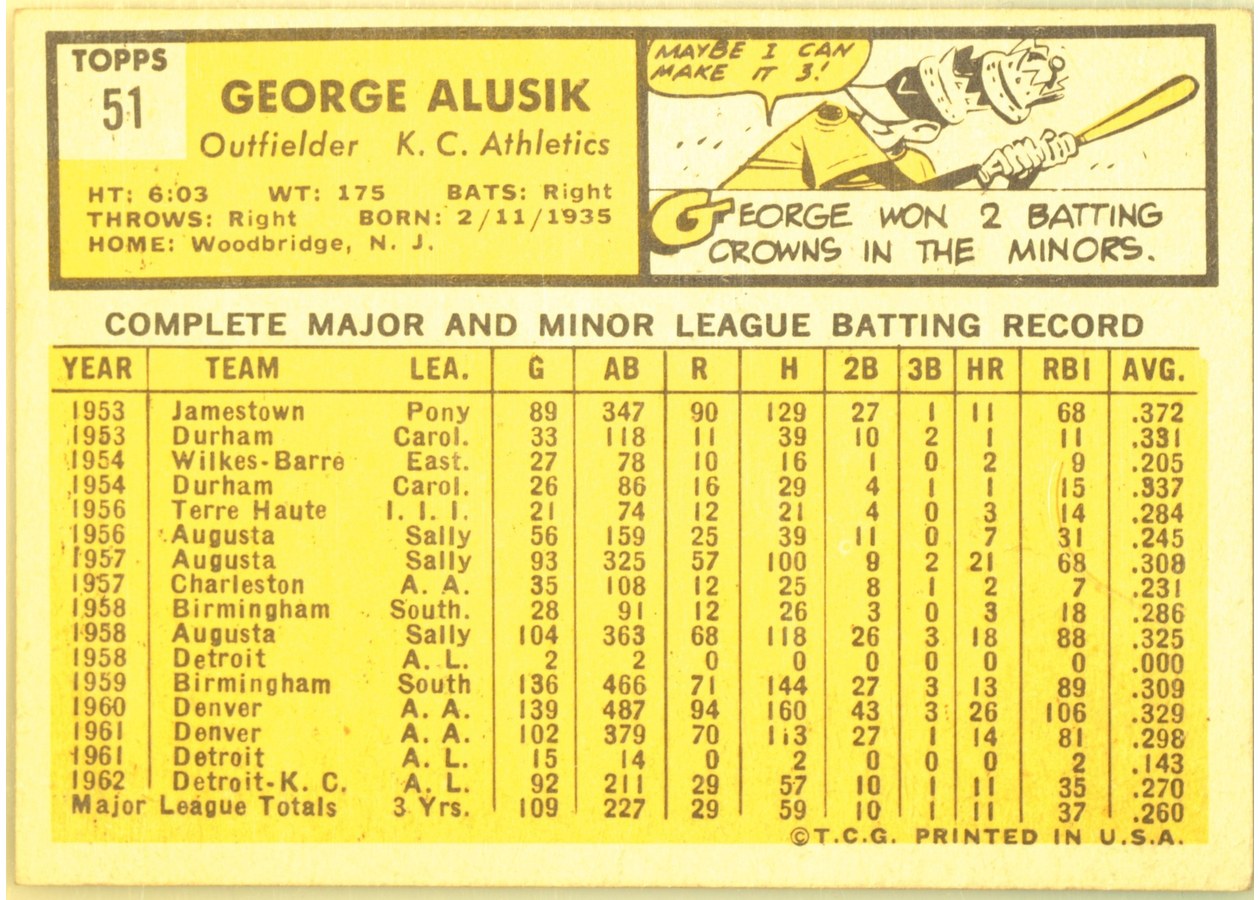 1963 Topps #51 George Alusik card back