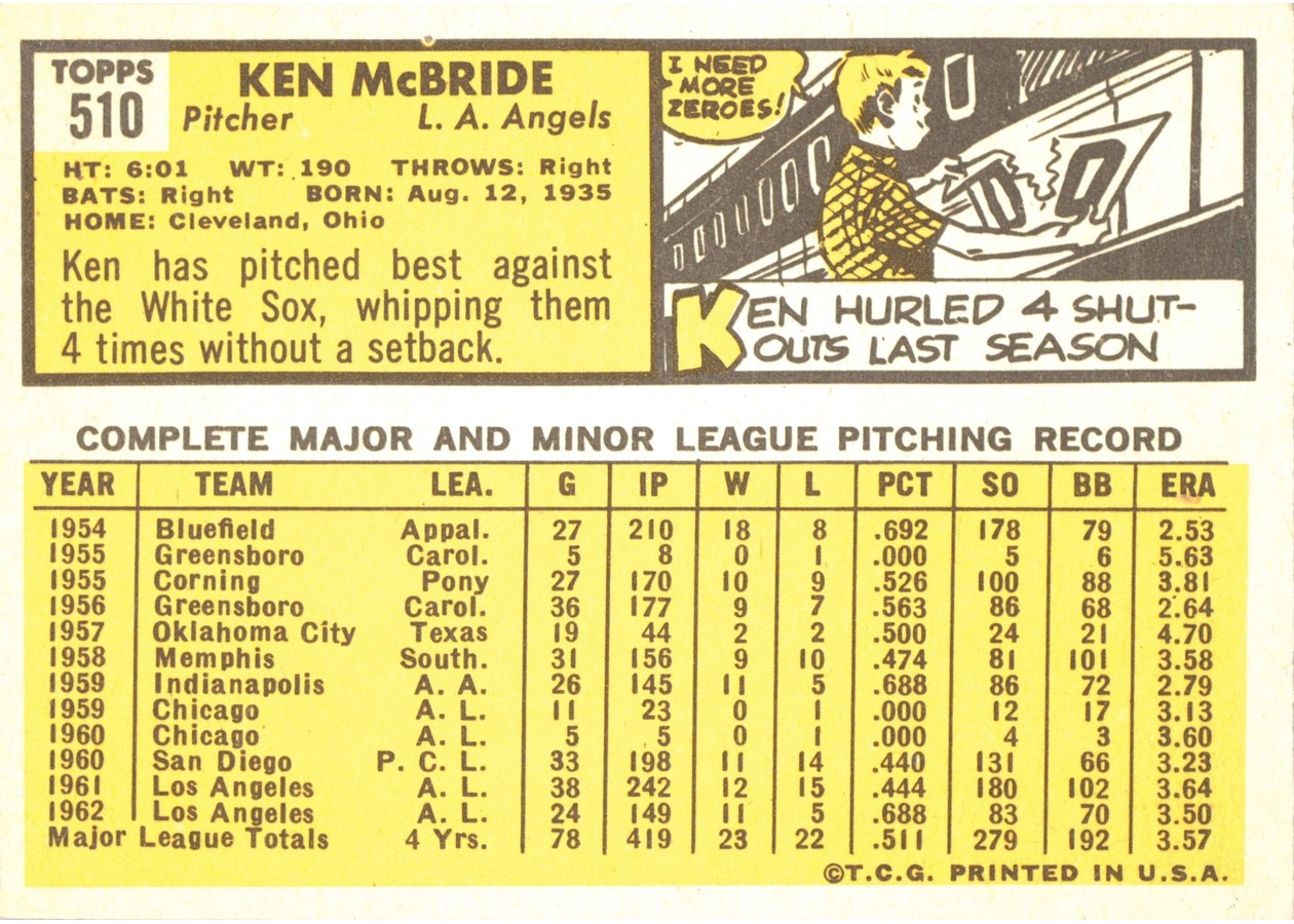 1963 Topps #510 Ken McBride card back