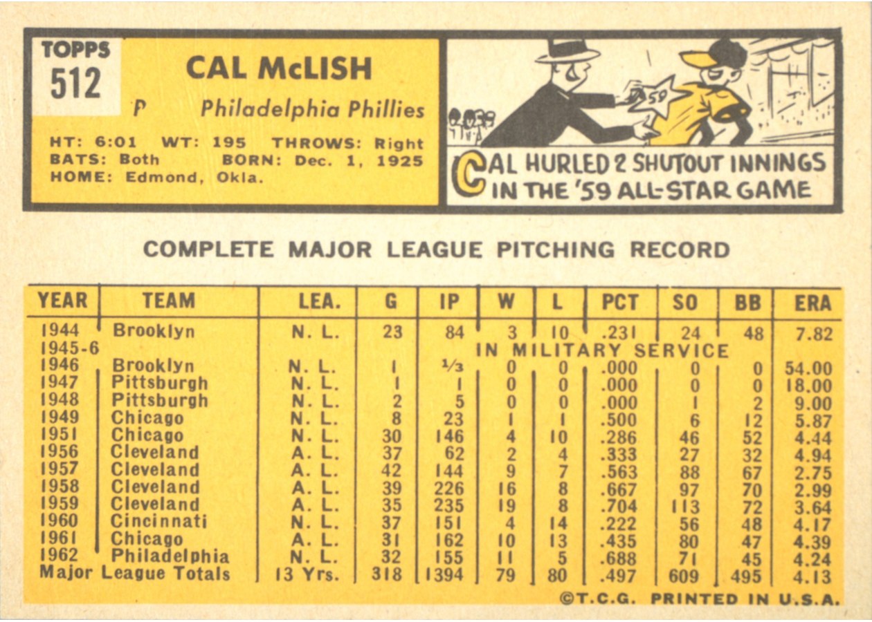 1963 Topps #512 Cal McLish card back
