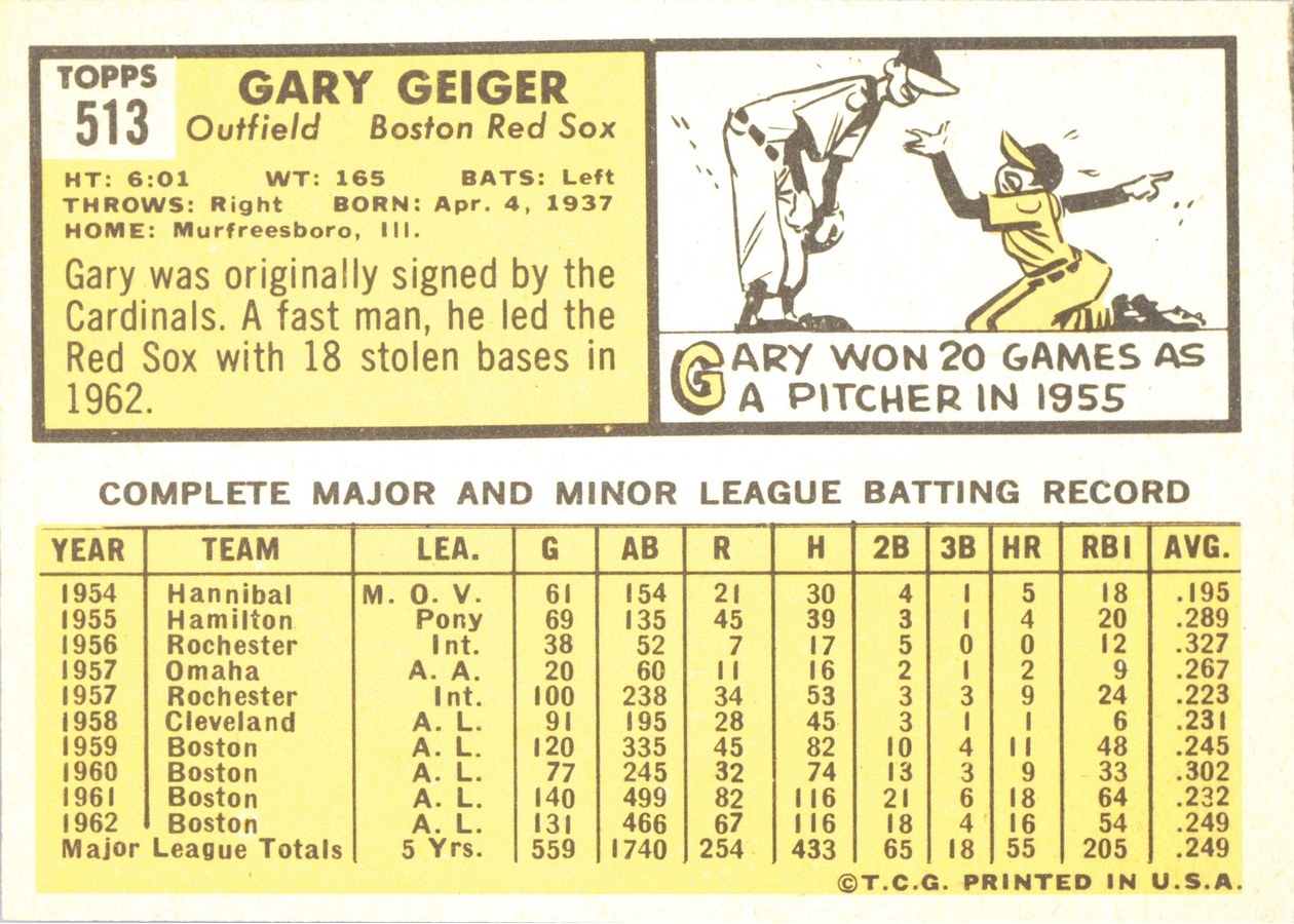 1963 Topps #513 Gary Geiger card back