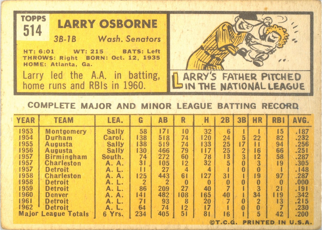 1963 Topps #514 Larry Osborne card back