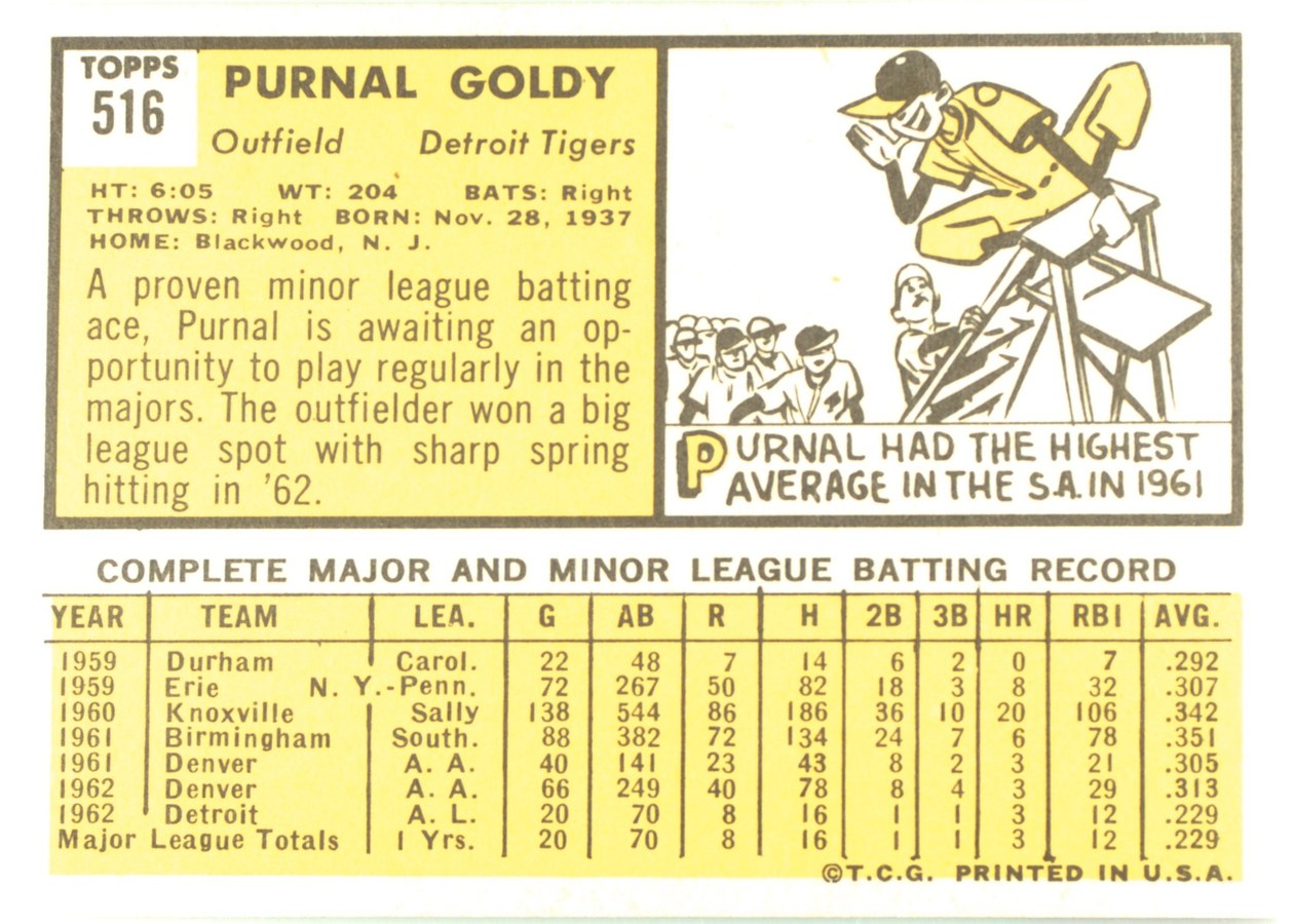 1963 Topps #516 Purnal Goldy card back