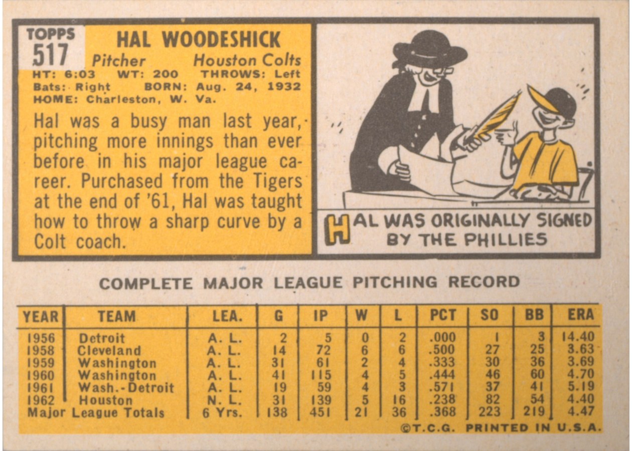 1963 Topps #517 Hal Woodeshick card back