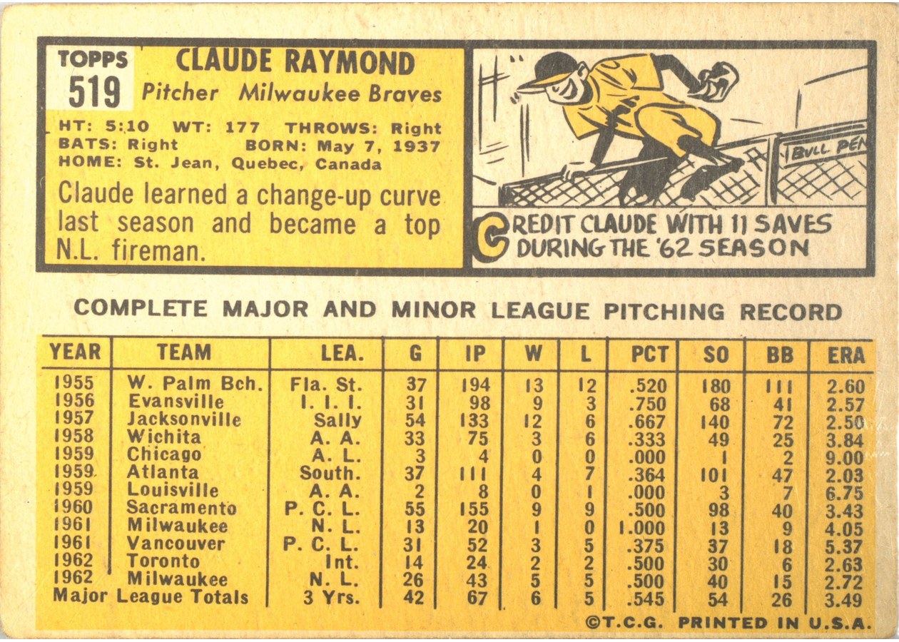 1963 Topps #519 Claude Raymond card back